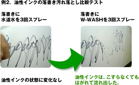 W-WASHの洗浄テスト
